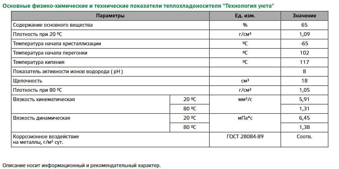 Теплоноситель (пропиленгликоль) сравнение с этиленгликолем
