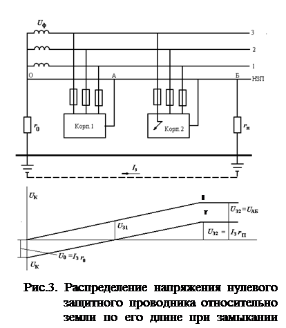 Нулевой проводник