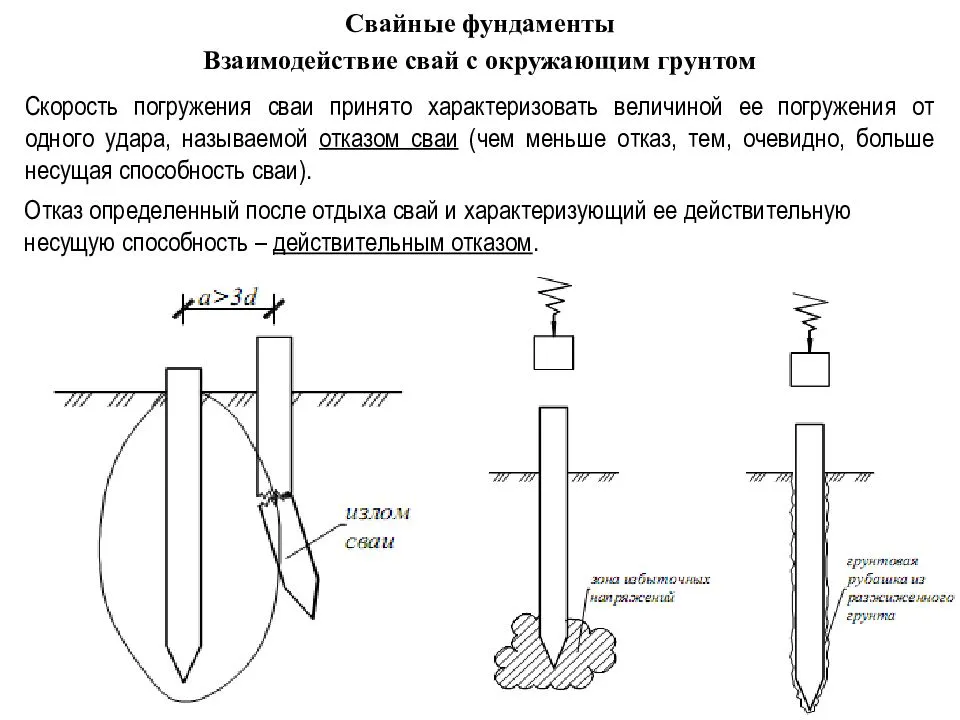 Формула герсеванова для динамического способа