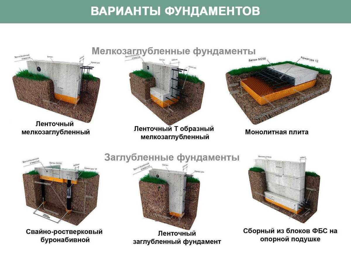 Рассмотрены виды фундаментов для многоэтажного дома, какой фундамент у многоэтажных домов используется, когда и почему