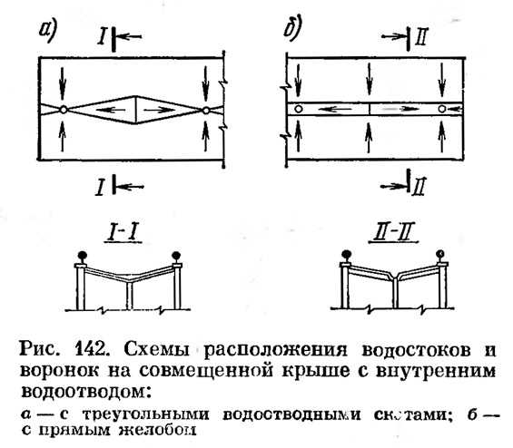 Расчет водостока для крыши