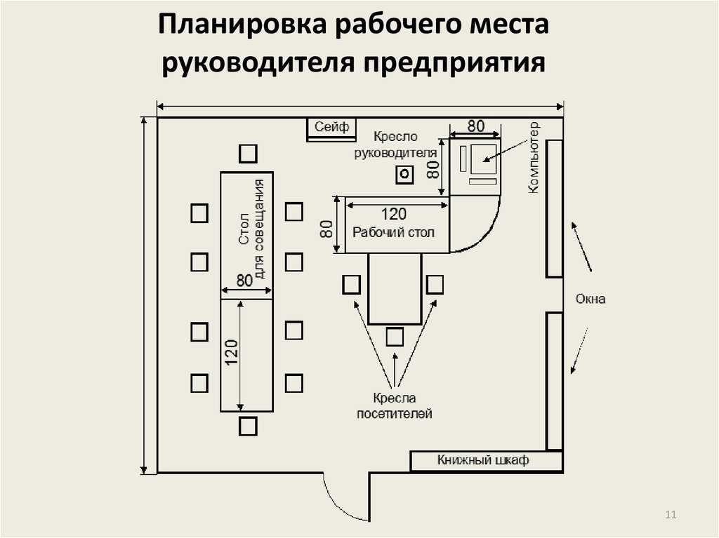 Каким должен быть дизайн кабинета руководителя