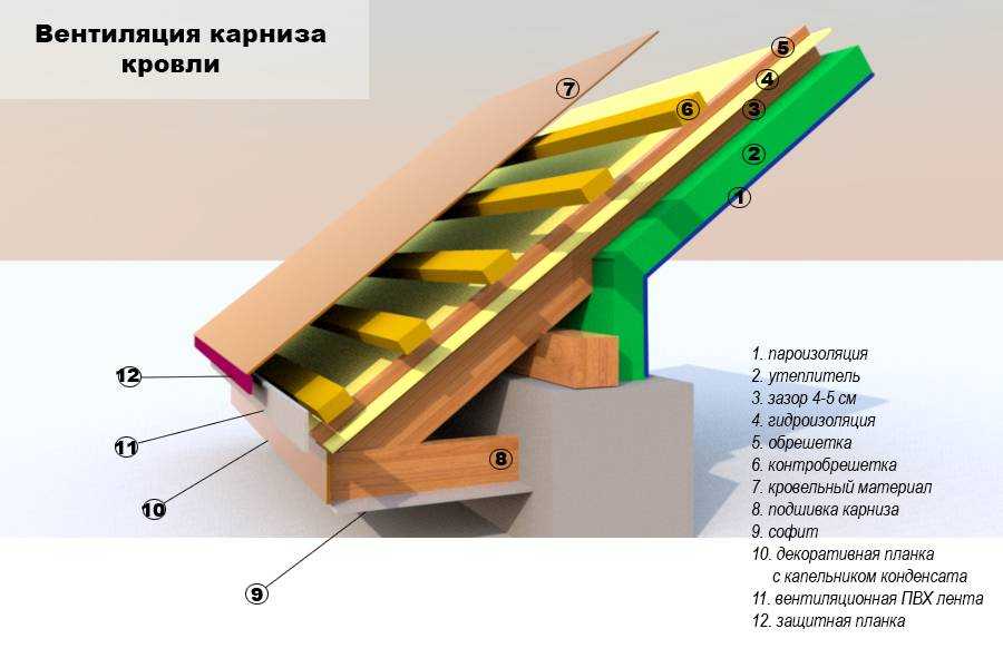 Как правильно уложить металлочерепицу на крышу - всё о кровле