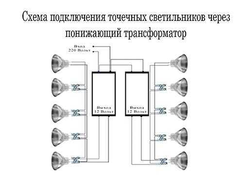 Светодиодные led панели — устройство, монтаж и подключение.