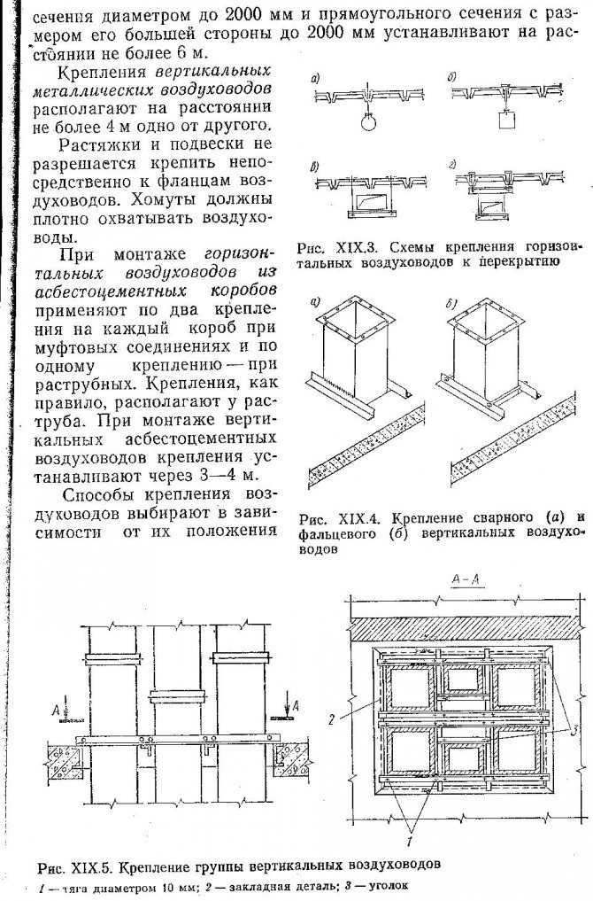 Крепление воздуховодов: правила и особенности монтажа