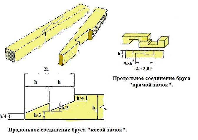 Односкатная крыша своими руками: чертеж и пошаговая инструкция монтажа