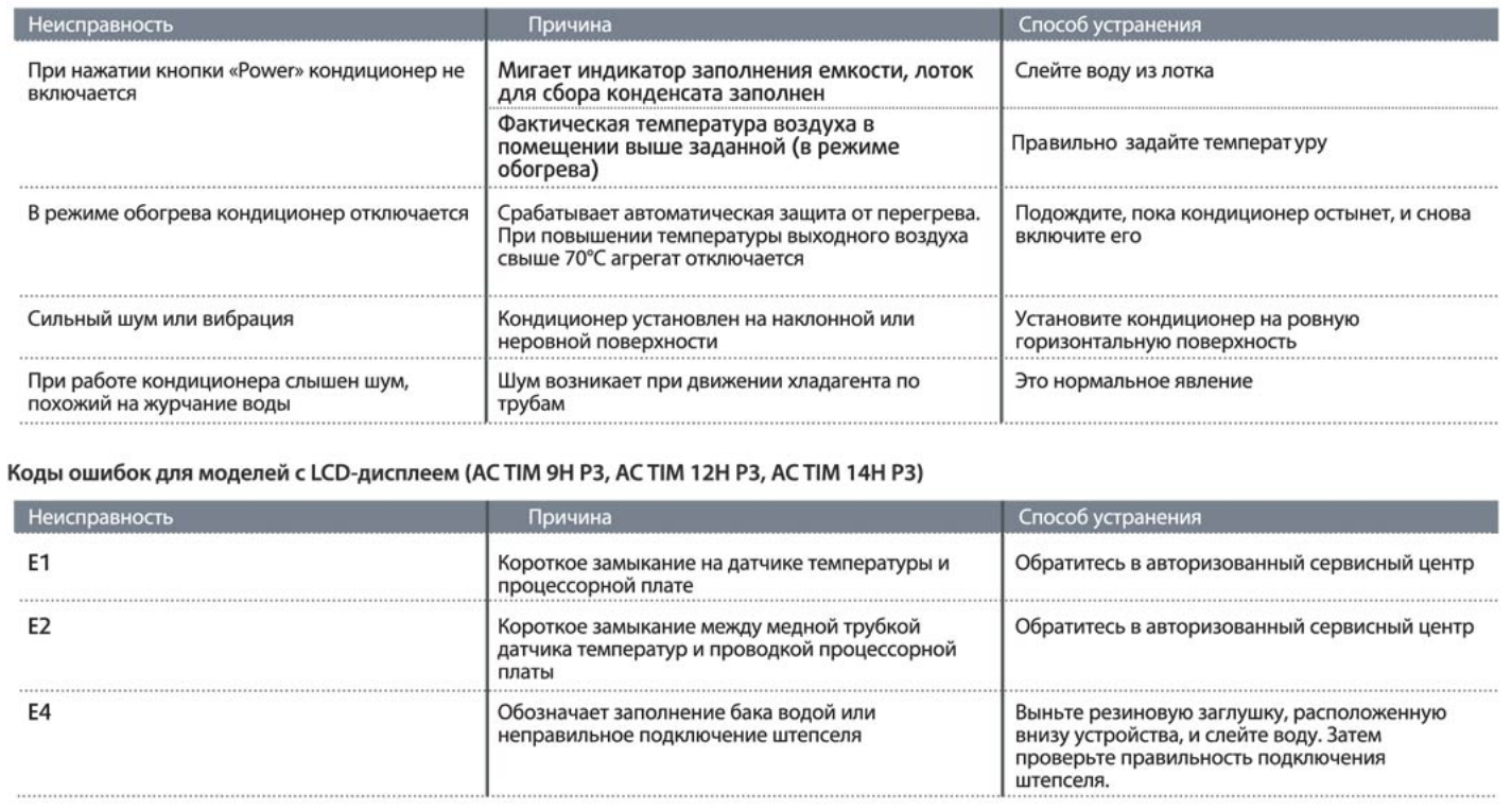 Ремонт кондиционера своими руками