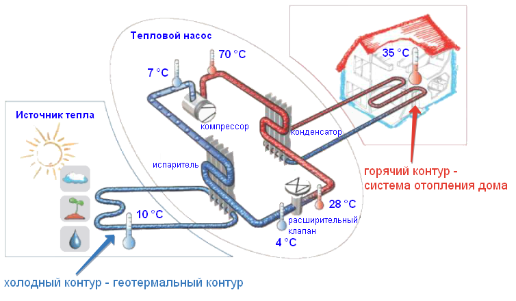 Европейский опыт отопления частных домов: две схемы
