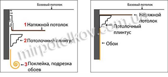 Что сначала обои или натяжной потолок - что раньше сделать?