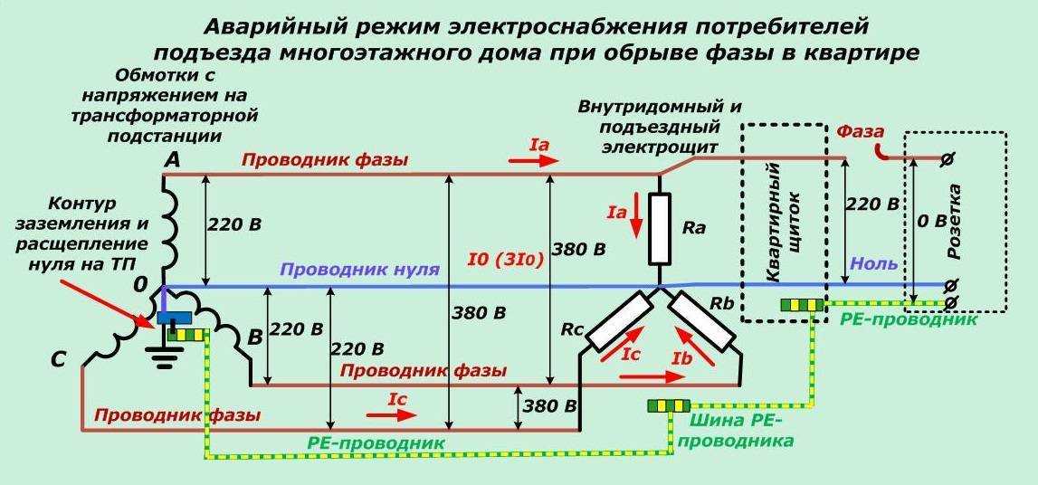 Утечка тока: защита, опасность, признаки, причины и способы устранения_ | iqelectro.ru