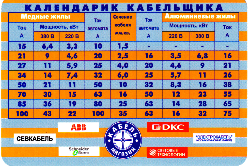 Расчет автомата по мощности 380