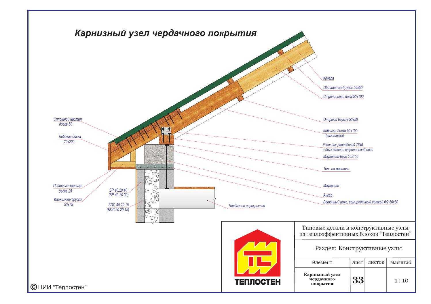 Кобылка в стропильной системе