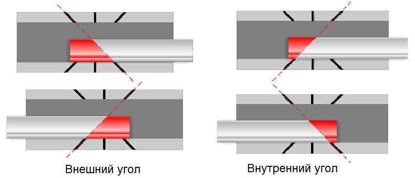 Обрезаем потолочный плинтус в домашних условиях правильно: пошаговая инструкция- обзор +видео