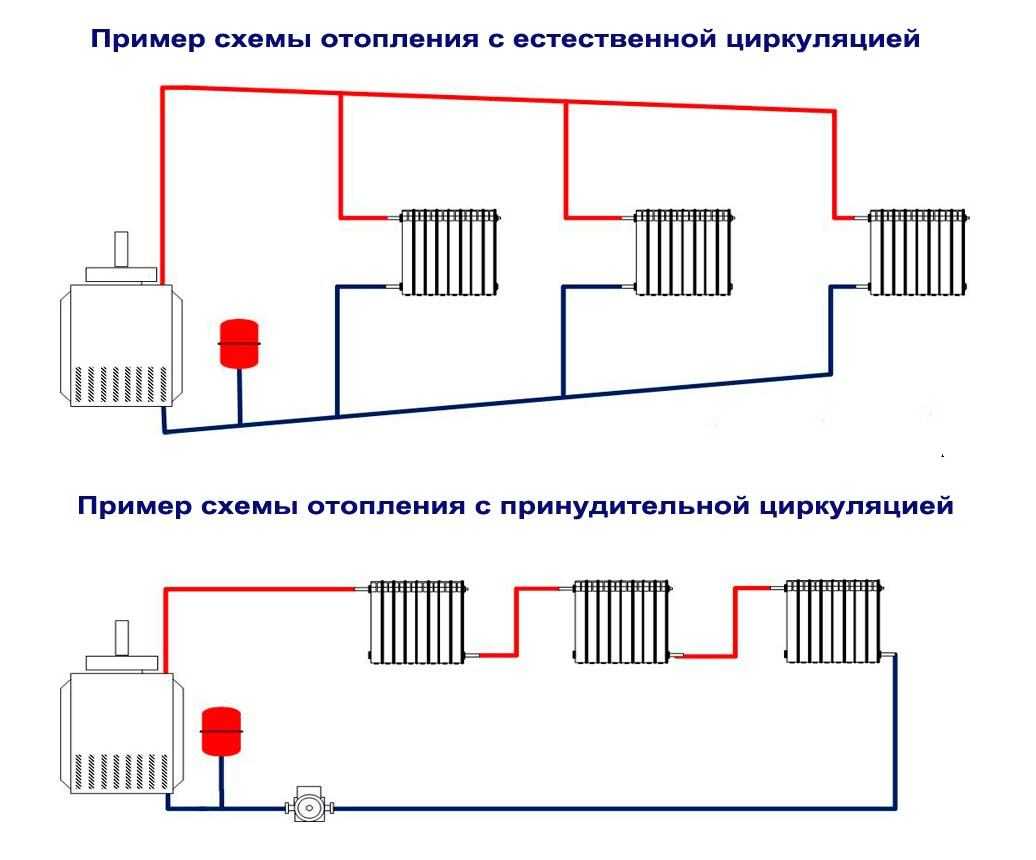 Система отопления пятиэтажного дома с нижней разводкой