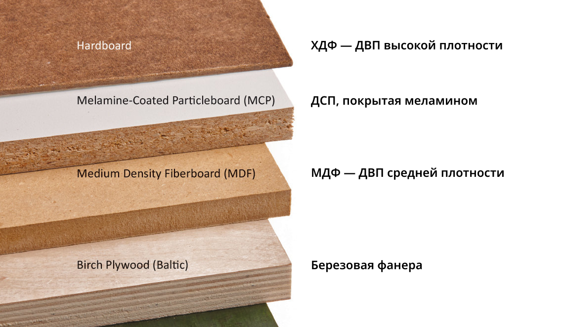 Технические характеристики дсп, включая размеры, цвета, толщину, плотность, вес и состав