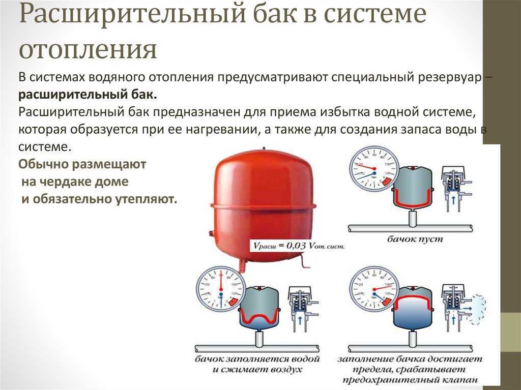 Расширительный бак в системе водоснабжения: виды и типы, принцип работы