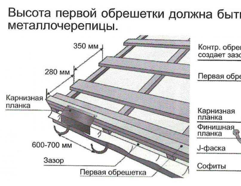 Металлочерепица каскад: инструкция по монтажу и технические характеристики покрытия