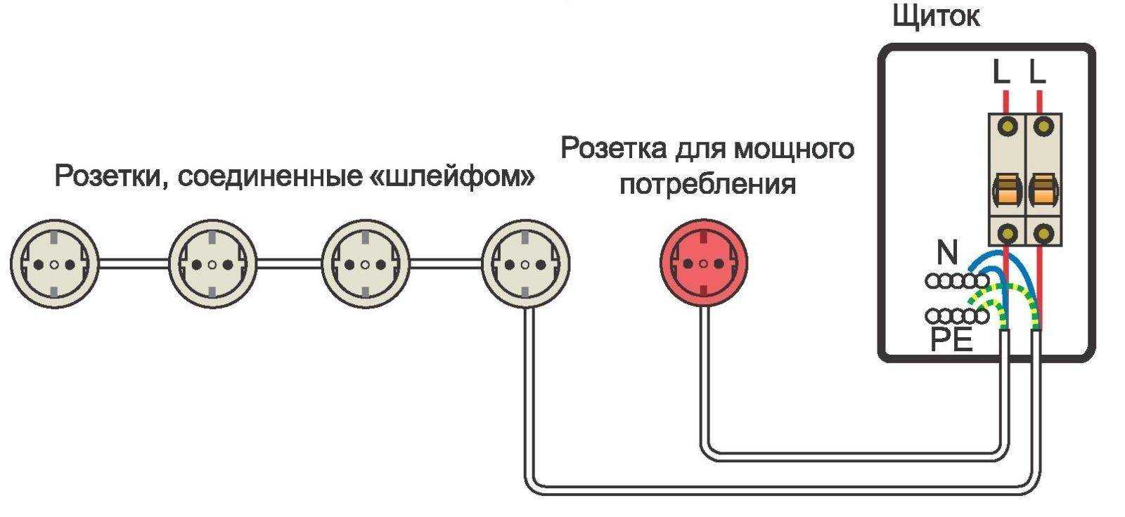 Как установить двойную розетку своими руками — пошаговая инструкция