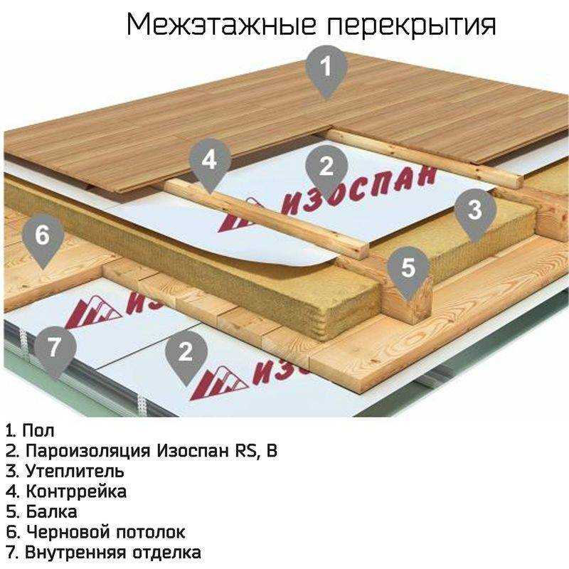 Гидроизоляция потолка и пароизоляция при холодном чердаке и теплом от протечек сверху в частном доме