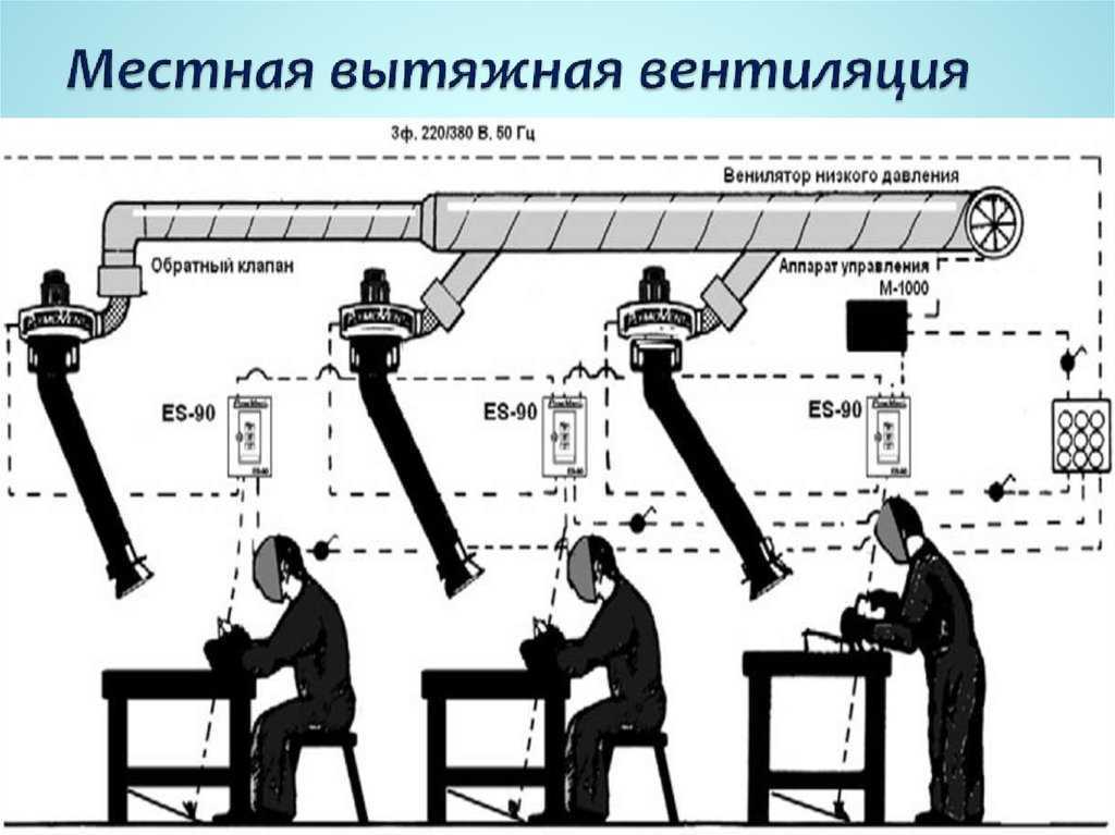Местная вентиляция – вытяжная и локальная система