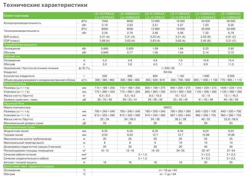 Особенности внутренних блоков сплит-систем, их размеры и крепления
