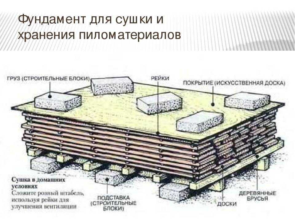Как высушить дерево быстро: разные способы