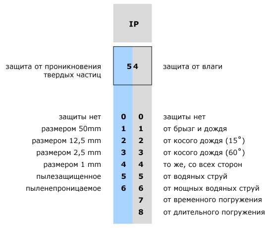 Рейтинг лучших электрических розеток для дома и квартиры на 2023 год