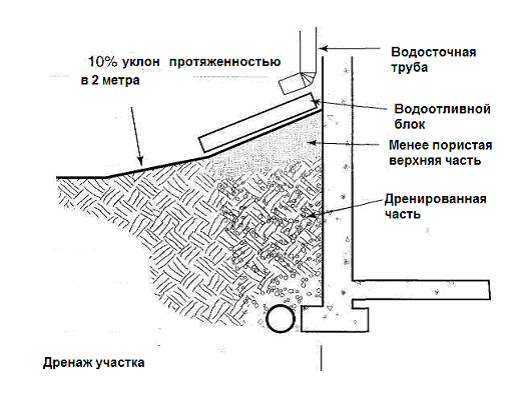 Охранная зона водопровода и канализации – санитарные нормы и правила. охранная зона водопровода и канализации – санитарные нормативы поясов