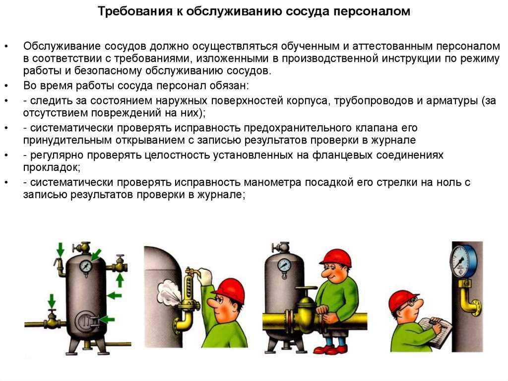 Обслуживание систем вентиляции и кондиционирования воздуха