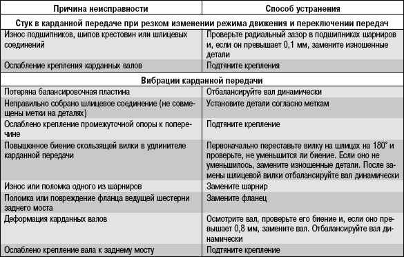 Что делать, если газовый счетчик скрипит при работе: основные причины шума и методы их устранения
