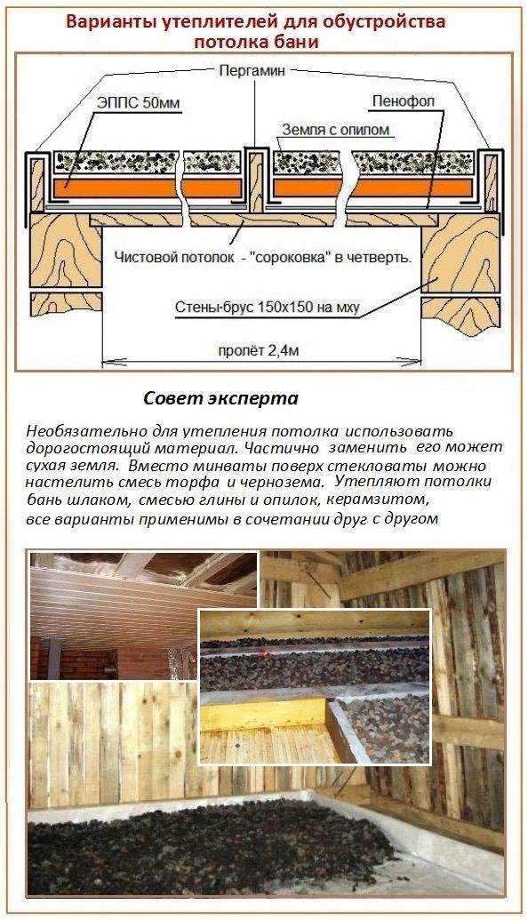 Потолок в бане, как сделать своими руками
