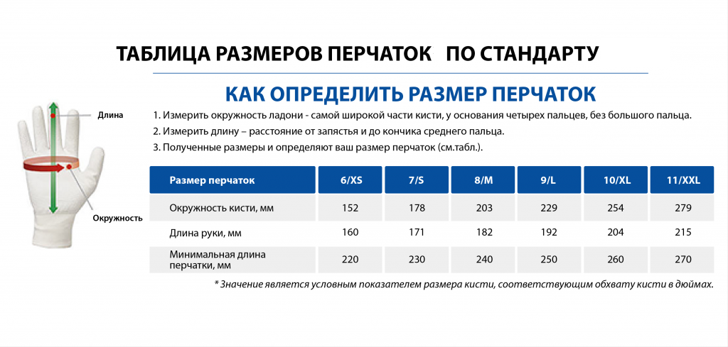 Резиновые перчатки для уборки помещений: выбор размера и модели