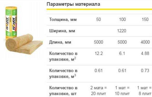 Плотность утеплителя для стен и кровли частного дома, какой лучше выбрать? советы  и виды +фото и видео