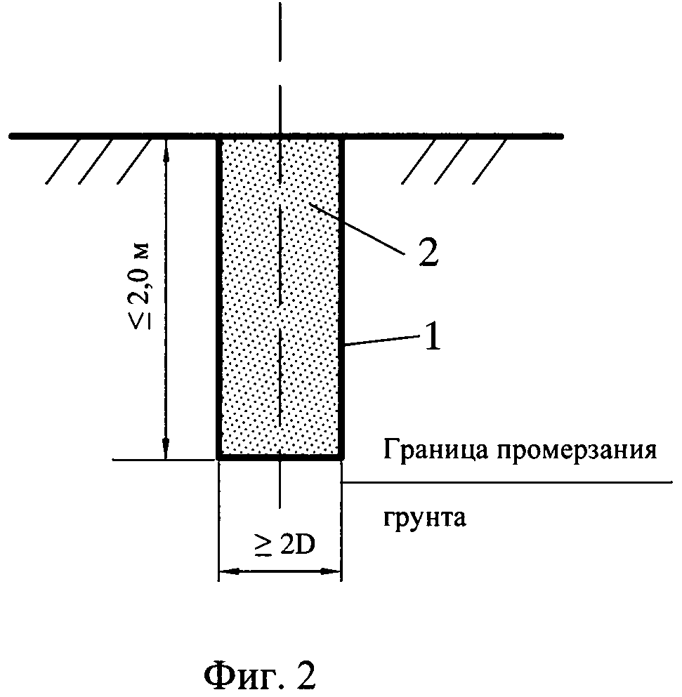 Морозное пучение грунта в основании фундамента частного дома в основании фундамента частного дома