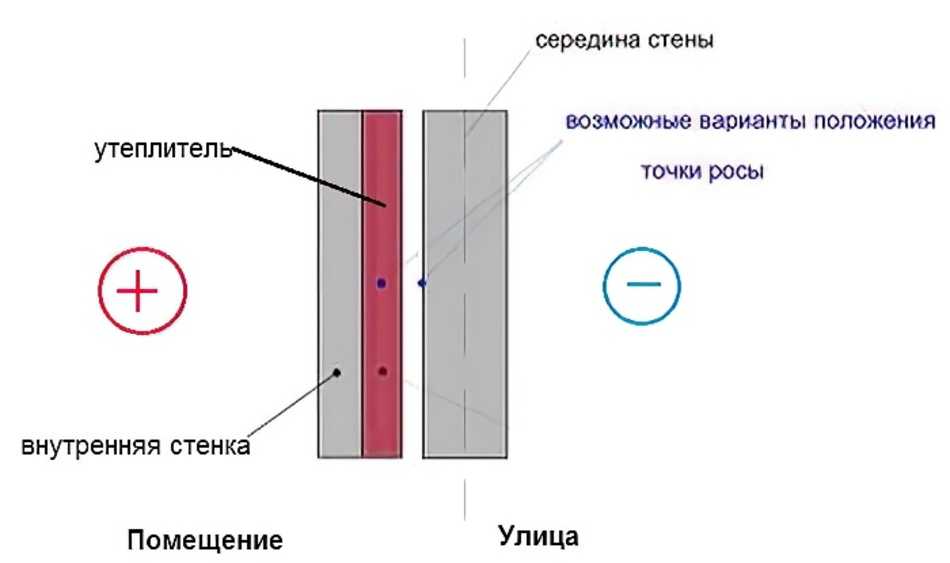 Как утеплить стены панельного дома: рассмотрение технологий+видео