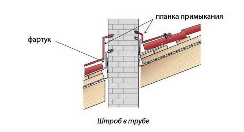 Капельник для крыши: установка на кровле, назначение