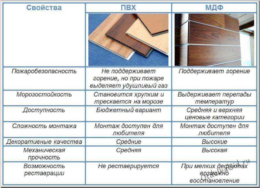 Дсп - что это такое, характеристики и состав материала