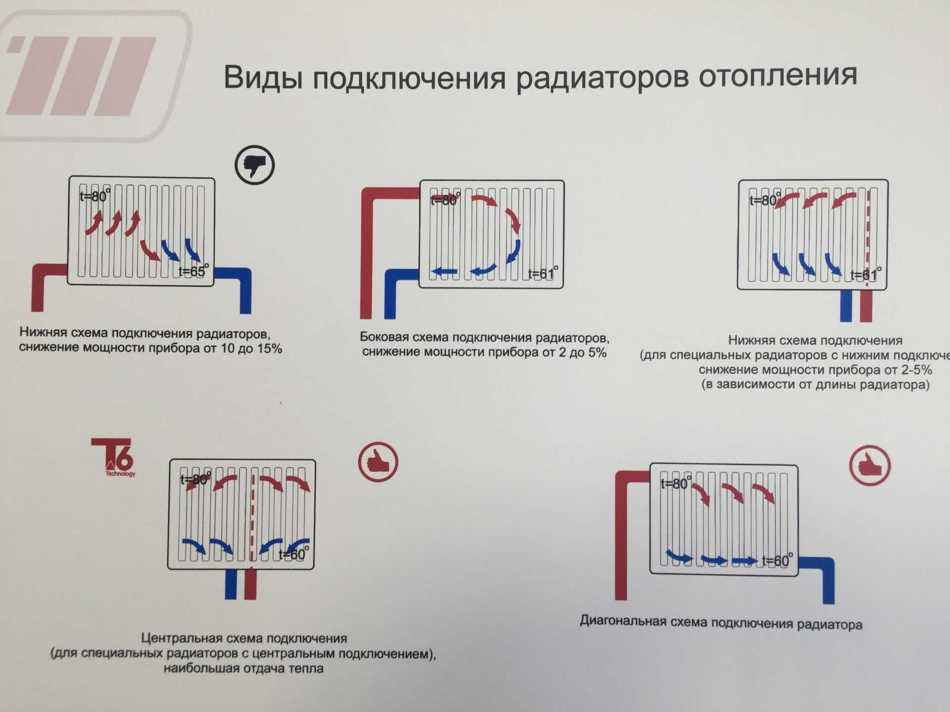 Самые надежные приборы для обогрева! радиаторы отопления: сравнительные характеристики и технические параметры