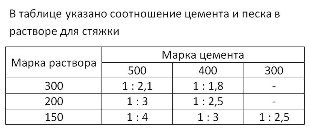 Перлитовая штукатурка: для наружных и внутренних работ, гипсовая, цементная