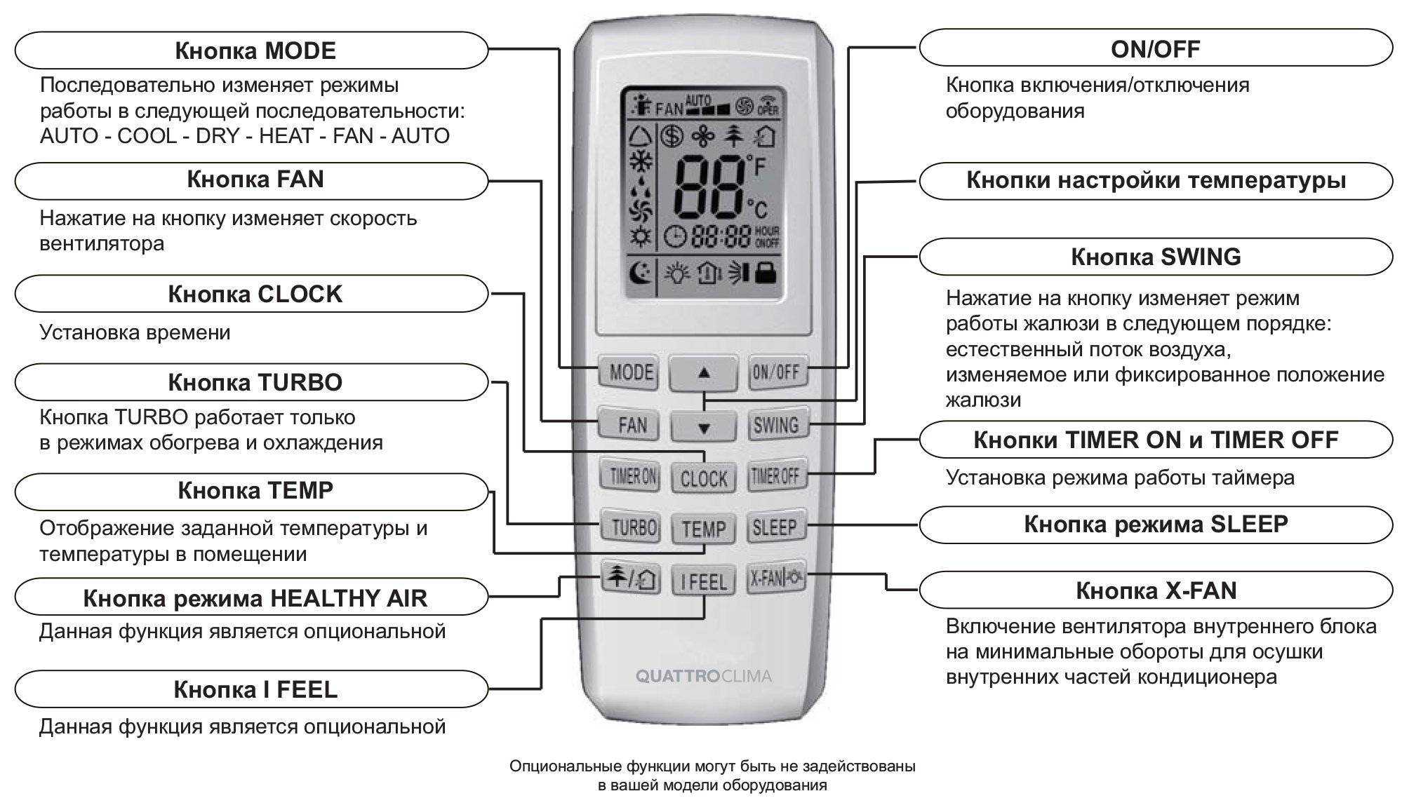 Обзор кондиционеров leberg: коды ошибок, сравнение характеристик моделей