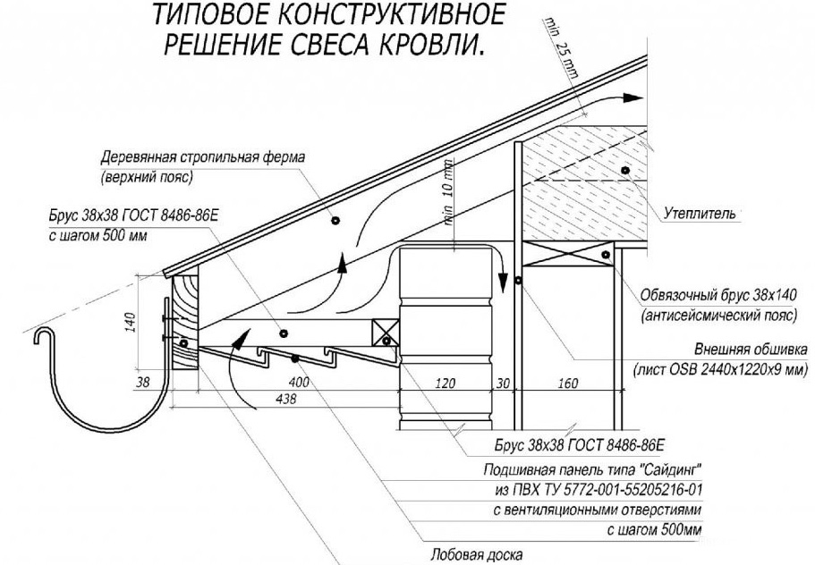 Карнизный свес крыши и его устройство, как правильно сделать подшивку для мягкой кровли, фотопримеры и видео