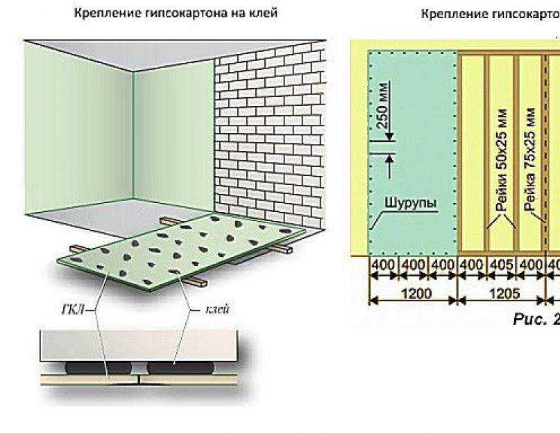 Монтаж гвл: какой стороной крепить, выбор крепежа, чем лучше, зазор между листами
