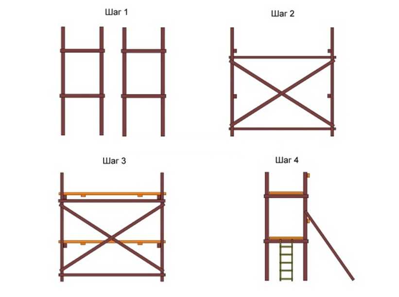 Строительные леса своими руками - 2 варианта, инструкции!