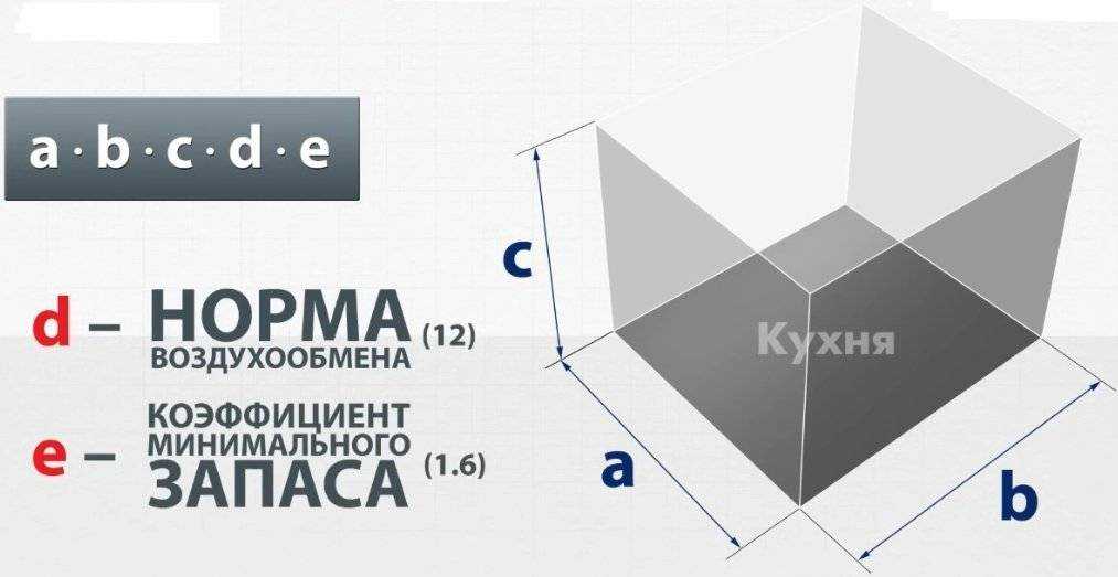 Как рассчитать мощность вытяжки для кухни: способы и примеры