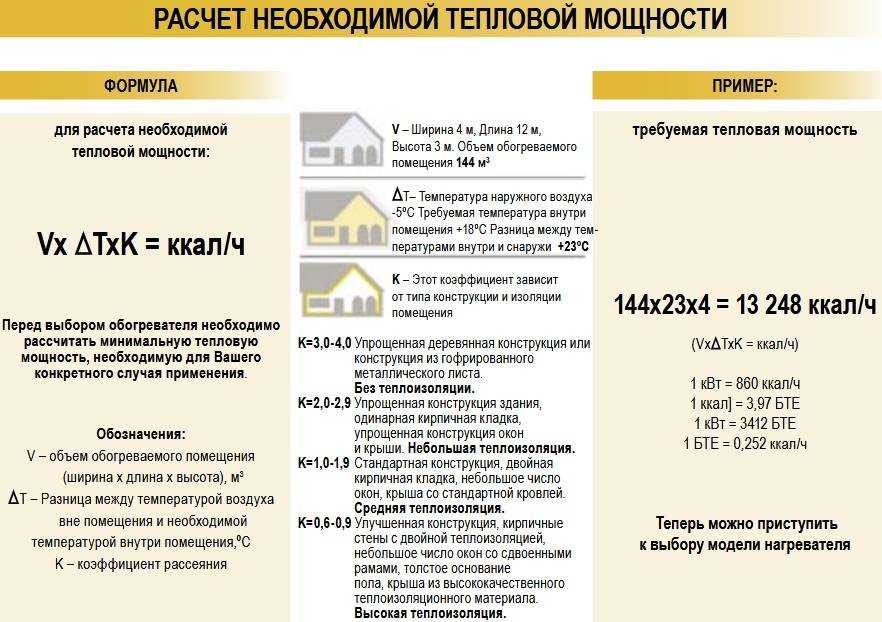 Тепловая мощность — определение понятия, необходимые характеристики, факторы для помещения и прибора, предназначение и выполнение расчета формулами, более точные показания