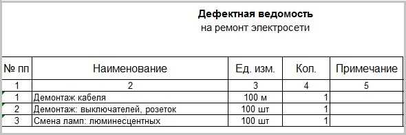 Дефектная ведомость на ремонт кровли образец