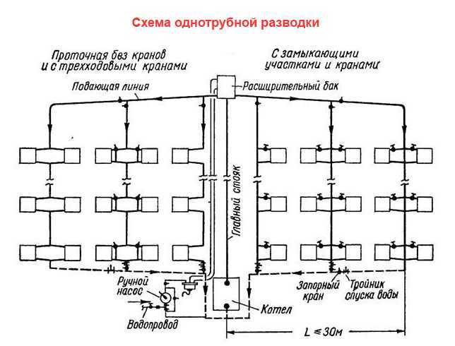 Схема отопления пятиэтажного панельного дома. система отопления в хрущёвке: схемы, устройство отопления пятиэтажного дома