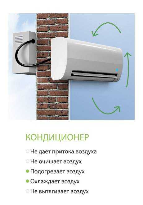 Бризер или кондиционер: что лучше?