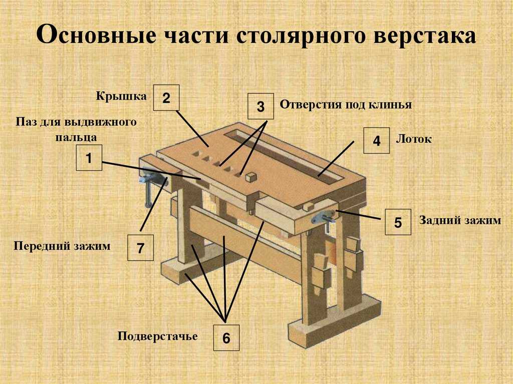Столярное дело – ремесло, к которому, как кажется сначала, непросто приобщиться Чтобы не запутаться, начните с основ Наша статья вам поможет