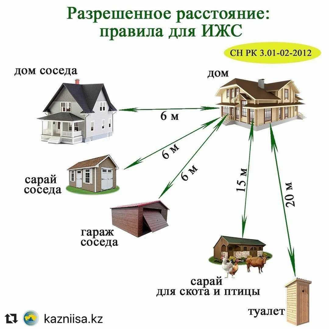 Односкатная крыша для гаража - варианты, как сделать своими руками